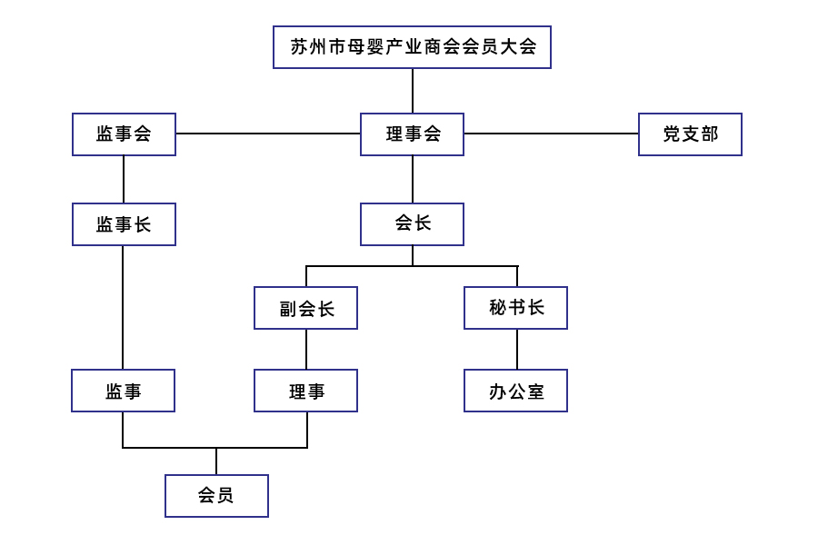 组织架构.jpg